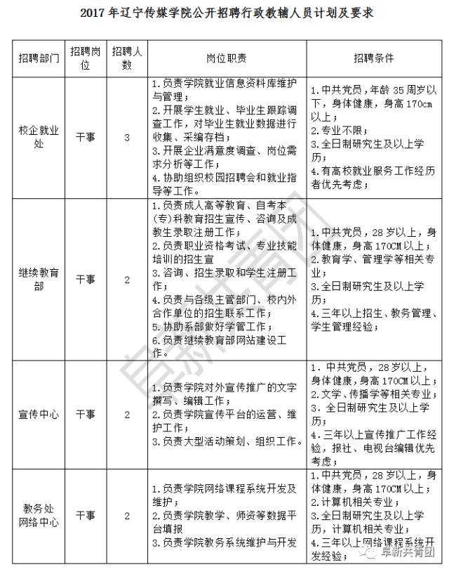辽宁再掀招聘热潮！这1000+岗位等你来，机会不容错过！